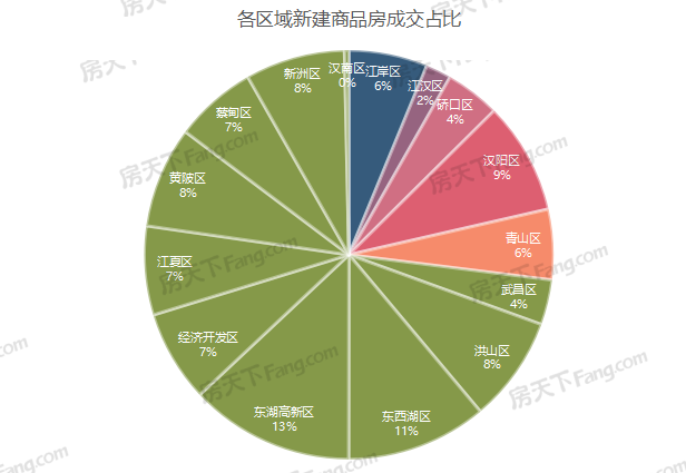 龍湖·攬境,綠城金地鳳起聽瀾,中國(guó)鐵建·花語(yǔ)汀瀾,楚天都市春水行云,龍湖清能天曜,澳門山莊二期,城投融創(chuàng)國(guó)博城,福星惠譽(yù)·星譽(yù)國(guó)際,濱江金茂府,方島金茂智慧科學(xué)城